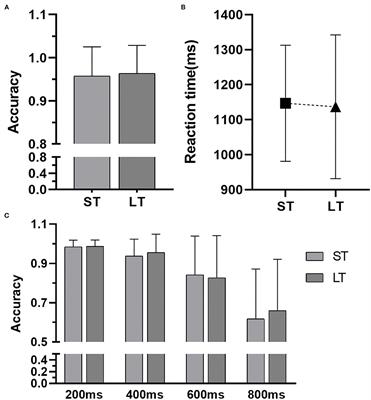 Association between tennis training experience and executive function in children aged 8–12